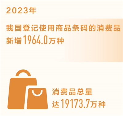 华信平台：2023年我国消费品新增近2000万种（新数据 新看点）