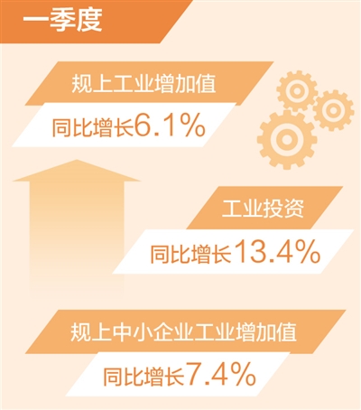 华信官网：一季度规上工业增加值同比增长6.1%（新数据 新看点）